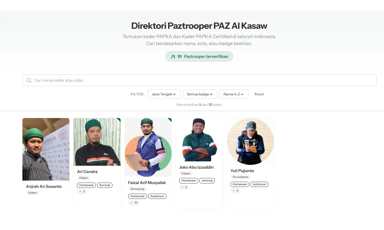 PAPKA directory filtered to show practitioners in Jawa Tengah