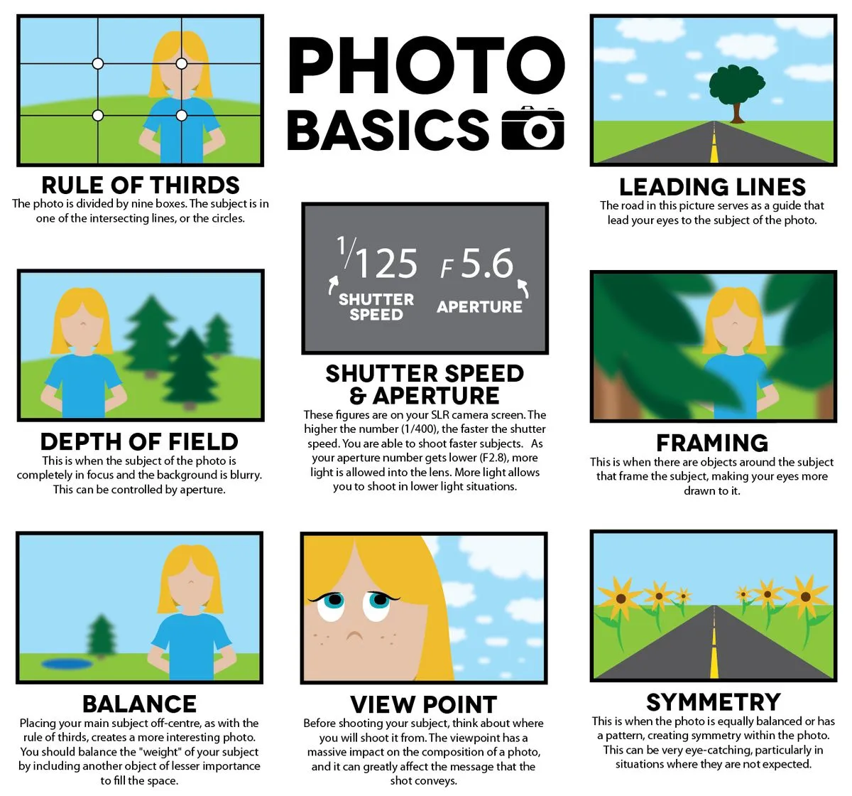 Infografis dasar-dasar foto yang menunjukkan rule of thirds, leading lines, depth of field, framing, balance, viewpoint, dan symmetry.