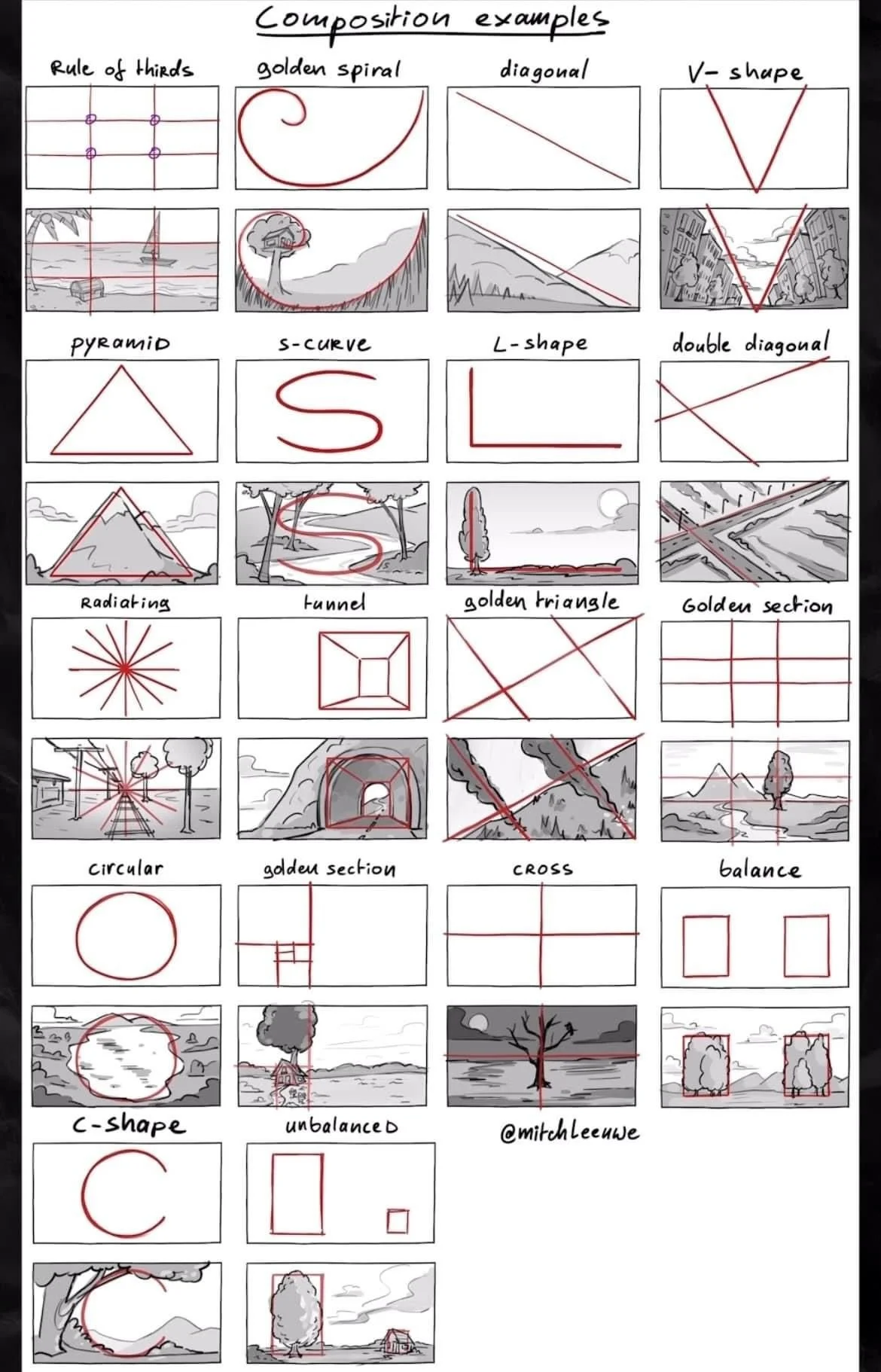 Ilustrasi sketsa berbagai pola komposisi foto seperti rule of thirds, golden spiral, diagonal, V shape, pyramid, S curve, L shape, double diagonal, radiating, funnel, golden triangle, golden section, circular, C shape, balance, dan unbalance.