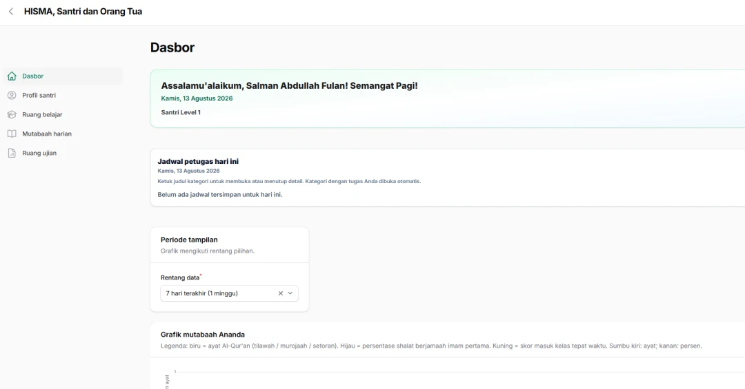 Dashboard santri HISMA menampilkan ringkasan aktivitas harian, LMS, ujian, dan mutabaah