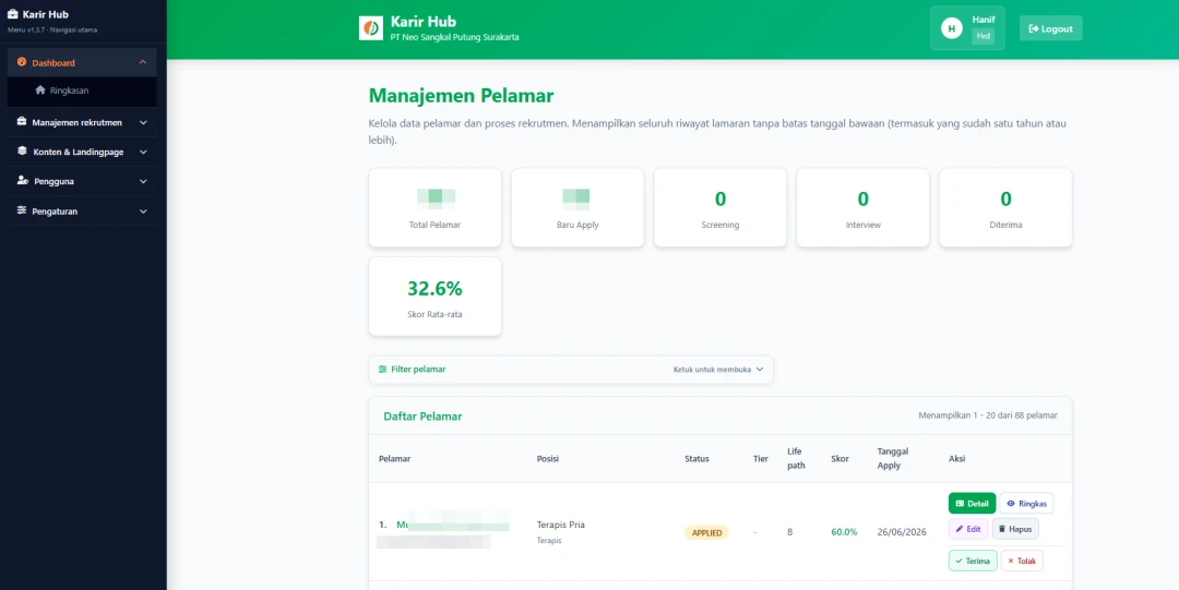 Karir Hub applicant management dashboard showing applicant status, screening stage, interview stage, and scores