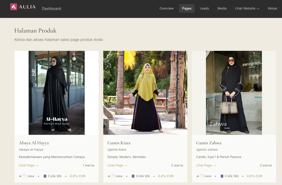 Arupamaya page list dashboard menampilkan daftar halaman dengan statistik per-page