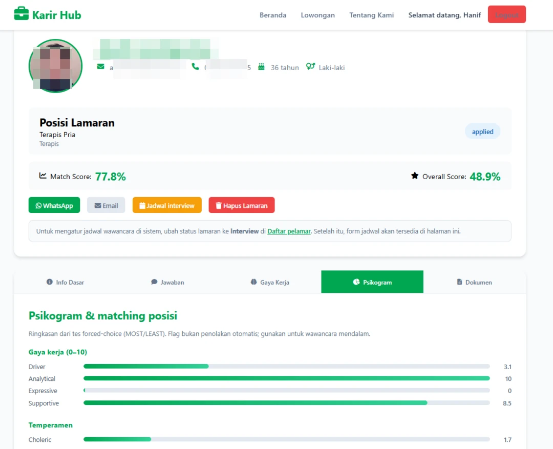 Karir Hub psychogram showing forced-choice MOST and LEAST assessment results visualized across work style dimensions